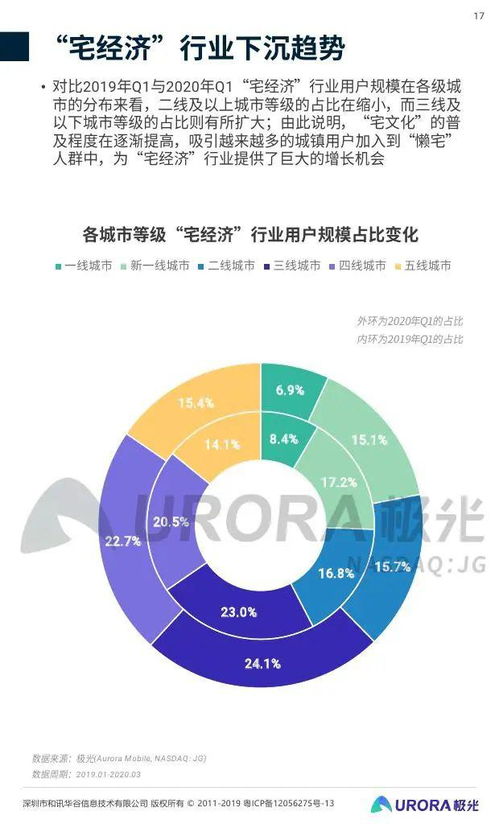 《2020年第一季度中國移動互聯(lián)網行業(yè)數(shù)據洞察報告》